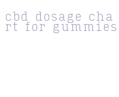 cbd dosage chart for gummies