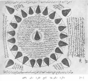 Paradoxe diagramme 18