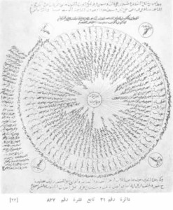 Paradoxe diagramme 21