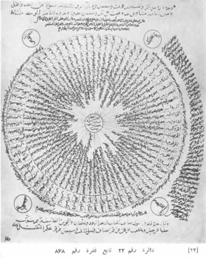 Paradoxe diagramme 22